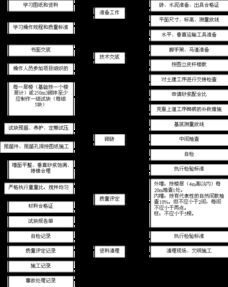 宾馆施工组织设计方案与组织策划
